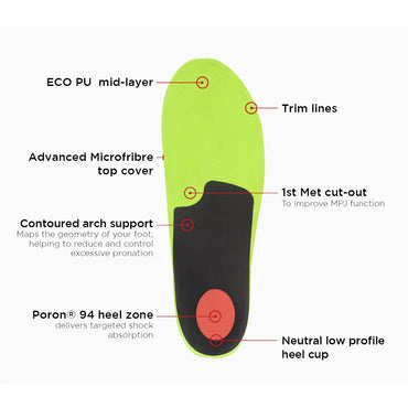 Bio Active Insoles