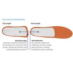 Bio-Fusion Customisable Orthotics