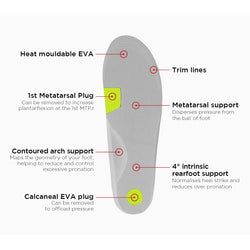 Bio Advanced Low Density Orthotics - Full Length