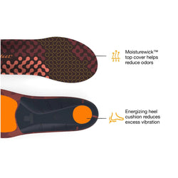 Low Arch Orthotics