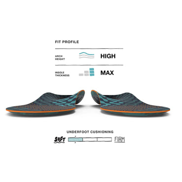 Superfeet Active Cushion High Arch