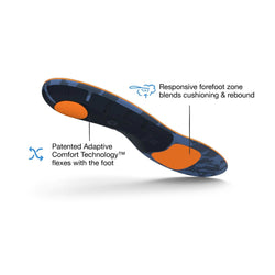 Medium Arch Orthotic
