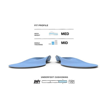 Superfeet All-Purpose Support Medium Arch