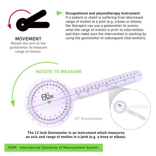 Description of Goniometer