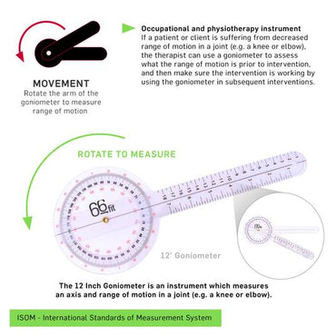 Description of Goniometer