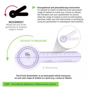 Description of Goniometer