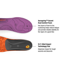 Women's Hiking Orthotics