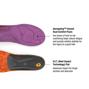 Women's Hiking Orthotics