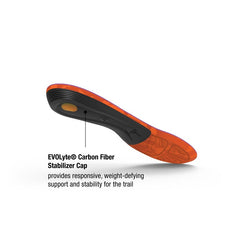 Women's Specific Hiking Orthotics