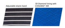 Actimove Back Support Material