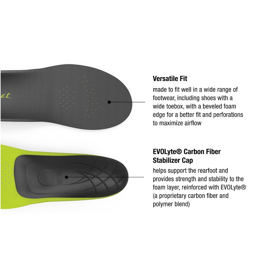 Superfeet Carbon Orthotics
