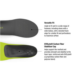 Superfeet Carbon Orthotics