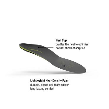 Carbon Orthotics