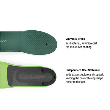 Pain Relief Orthotics