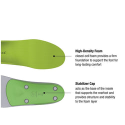 Superfeet Green