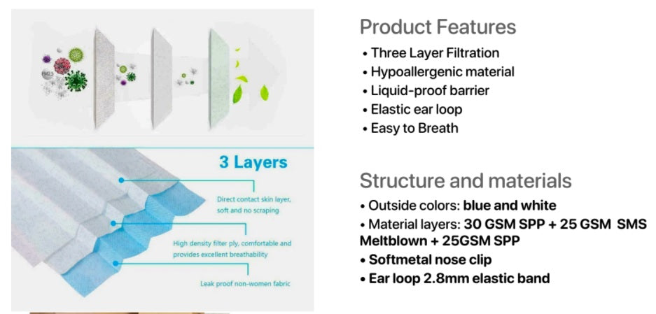 Type IIR Face Mask