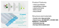 Type IIR Face Mask