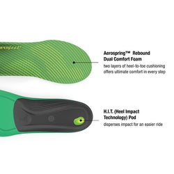Orthotics for Running