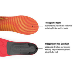 Plantar Fasciitis Orthotics