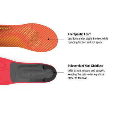 Plantar Fasciitis Orthotics