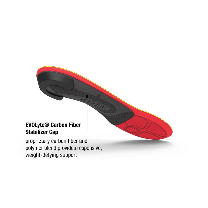 Pain Relief Orthotics