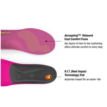 Women's Running Orthotics