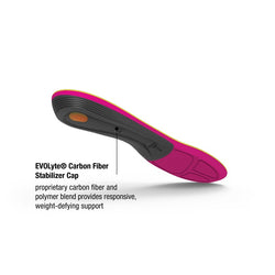 Superfeet Women's Run Comfort Orthotics