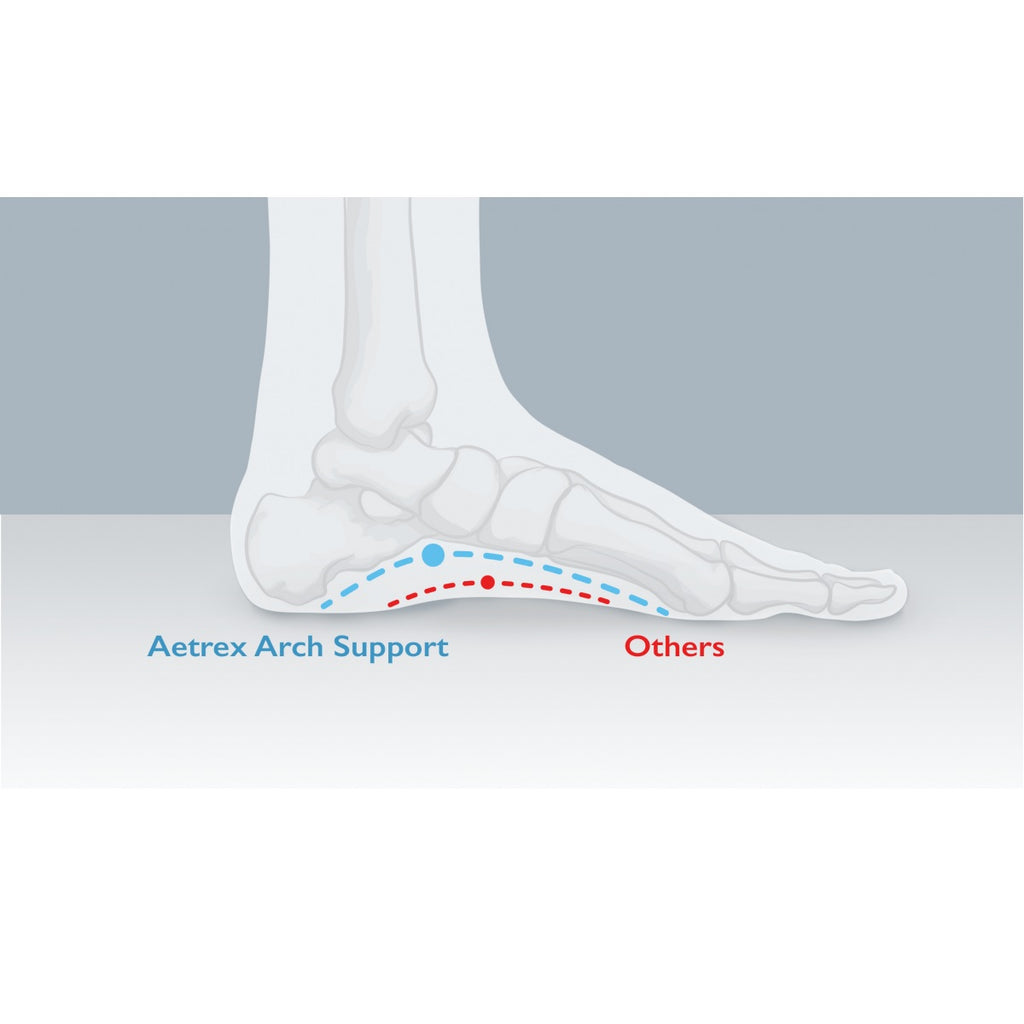 Arch Support – Physiosupplies