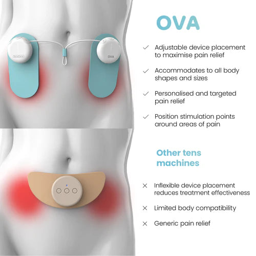 Period Pain Relief