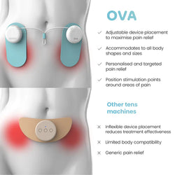 Period Pain Relief