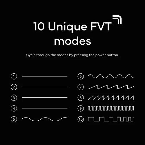 Targeted Massage Gun