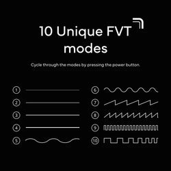 Targeted Massage Gun