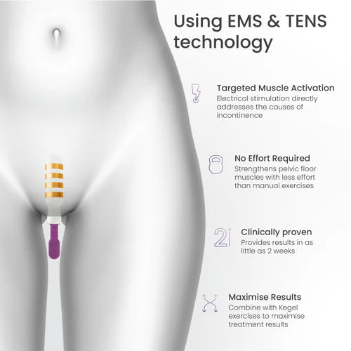 iTouch Go Gold Wireless Pelvic Floor Exerciser