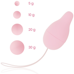 Weighted Kegel Balls