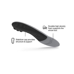 Superfeet All-Purpose Support Low Arch