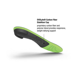 Everyday Pain Relief Insoles