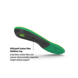 Insoles for Running