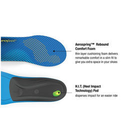 Thin Athletic Orthotics