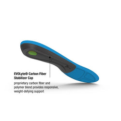 Thin Orthotics for Running Shoes